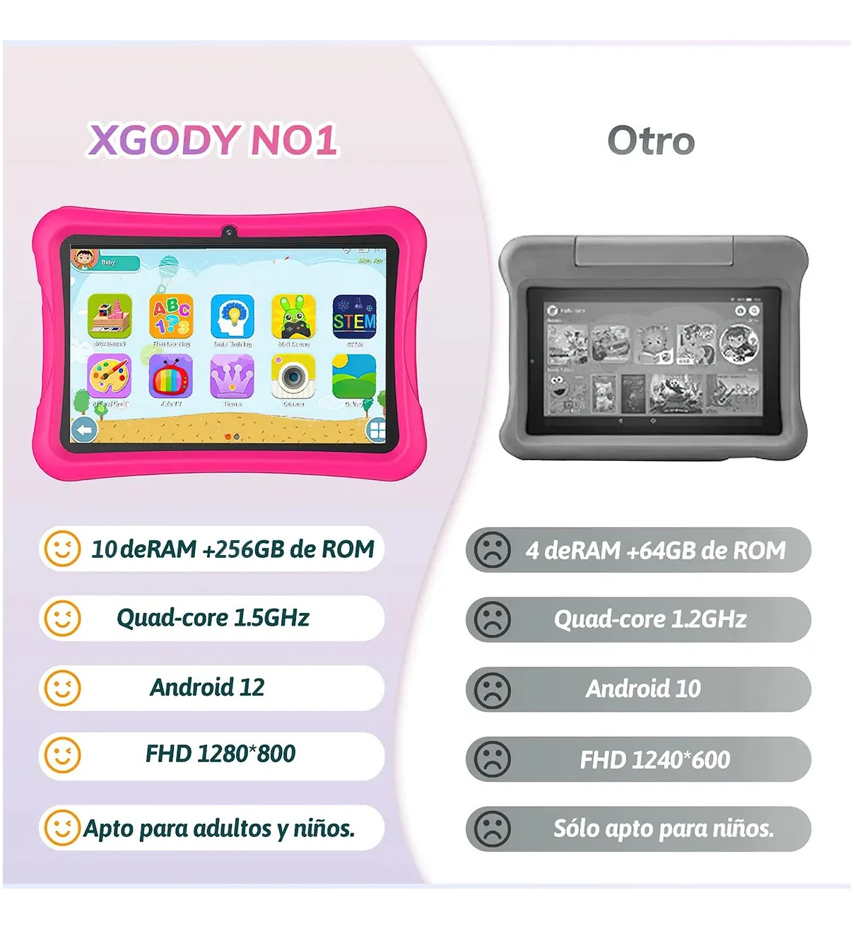 Tablet Con Funda Pad 10'' Android 64gb+4gb Memoria Ram Rosa Malubero image number null
