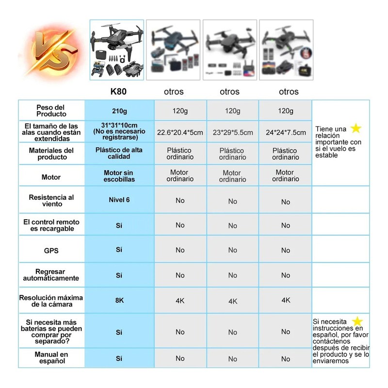 Drone Con C&aacute;mara Profesional 8k A Control Remoto Gps 5ghz Negro image number null
