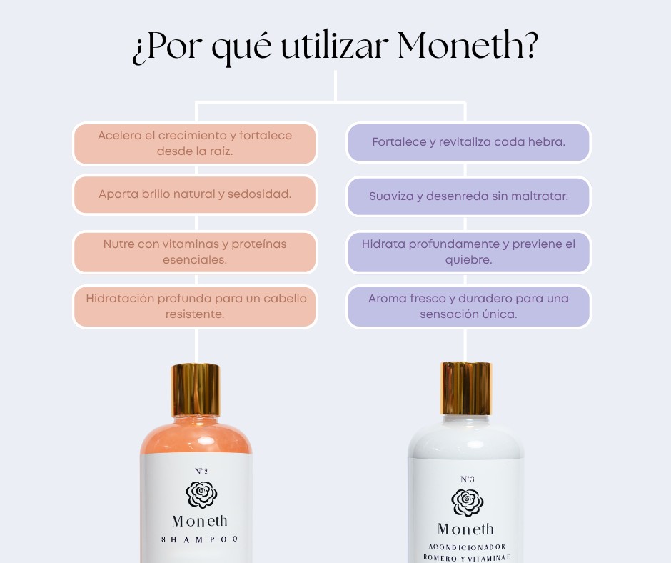 Shampoo + Acondicionador Romero y Vitamina E 500ml c/u | Cabello Fuerte | Nutrici&oacute;n Capilar con Extractos Naturales image number null