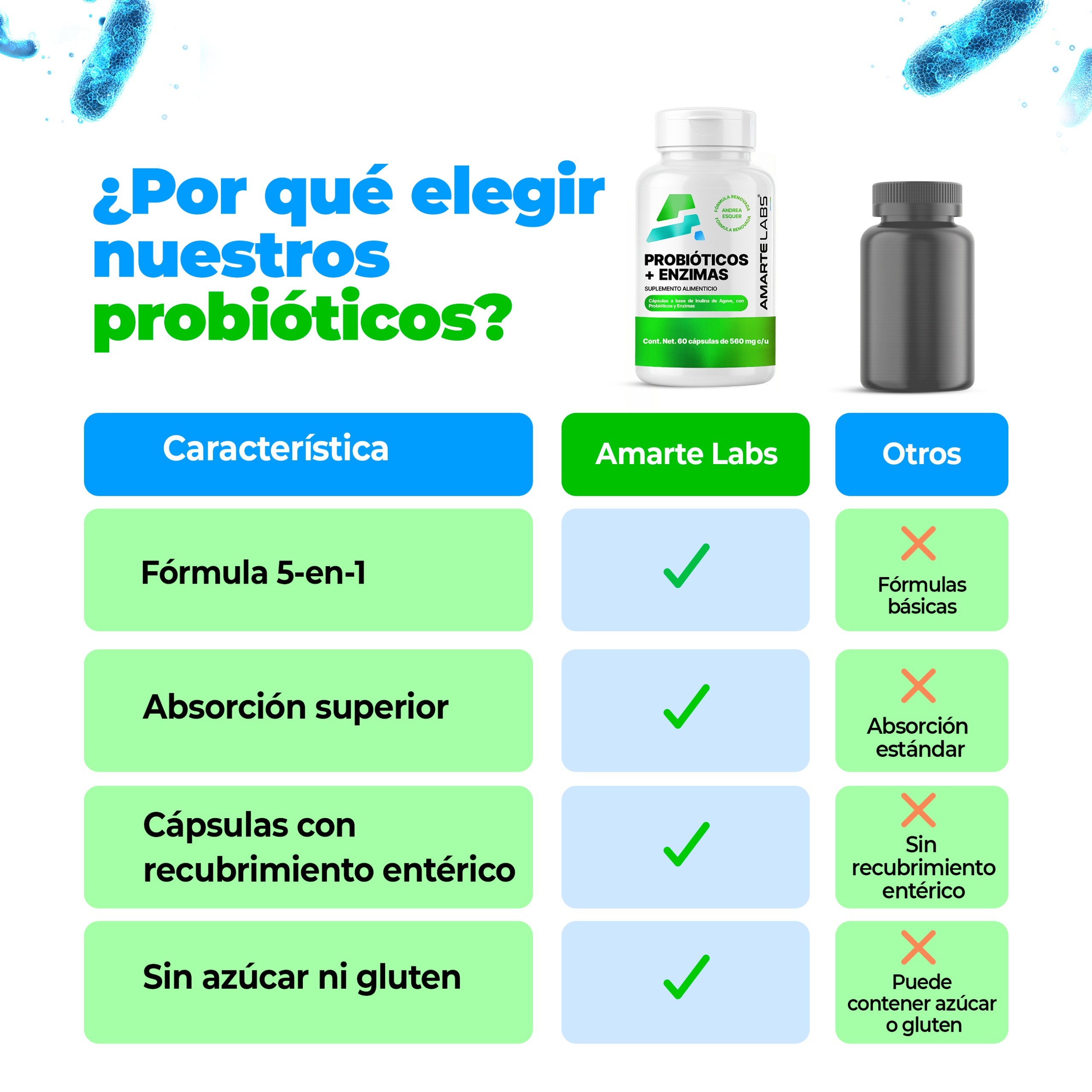 Amarte Labs Probi&oacute;ticos Enzimas Digestivas Salud Intestinal image number null