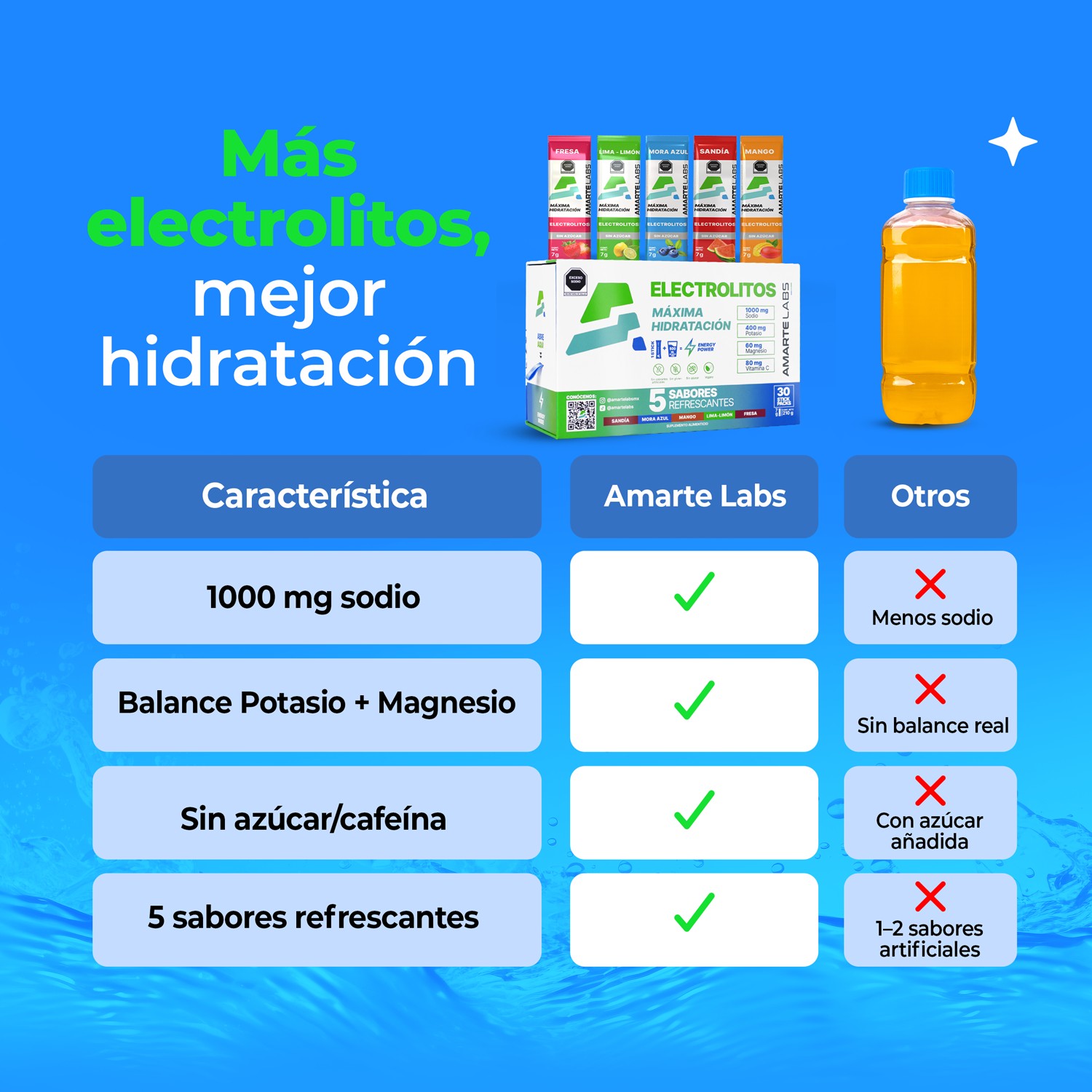 Amarte Labs Electrolitos En Polvo Hidrataci&oacute;n R&aacute;pida 1000 Mg image number null
