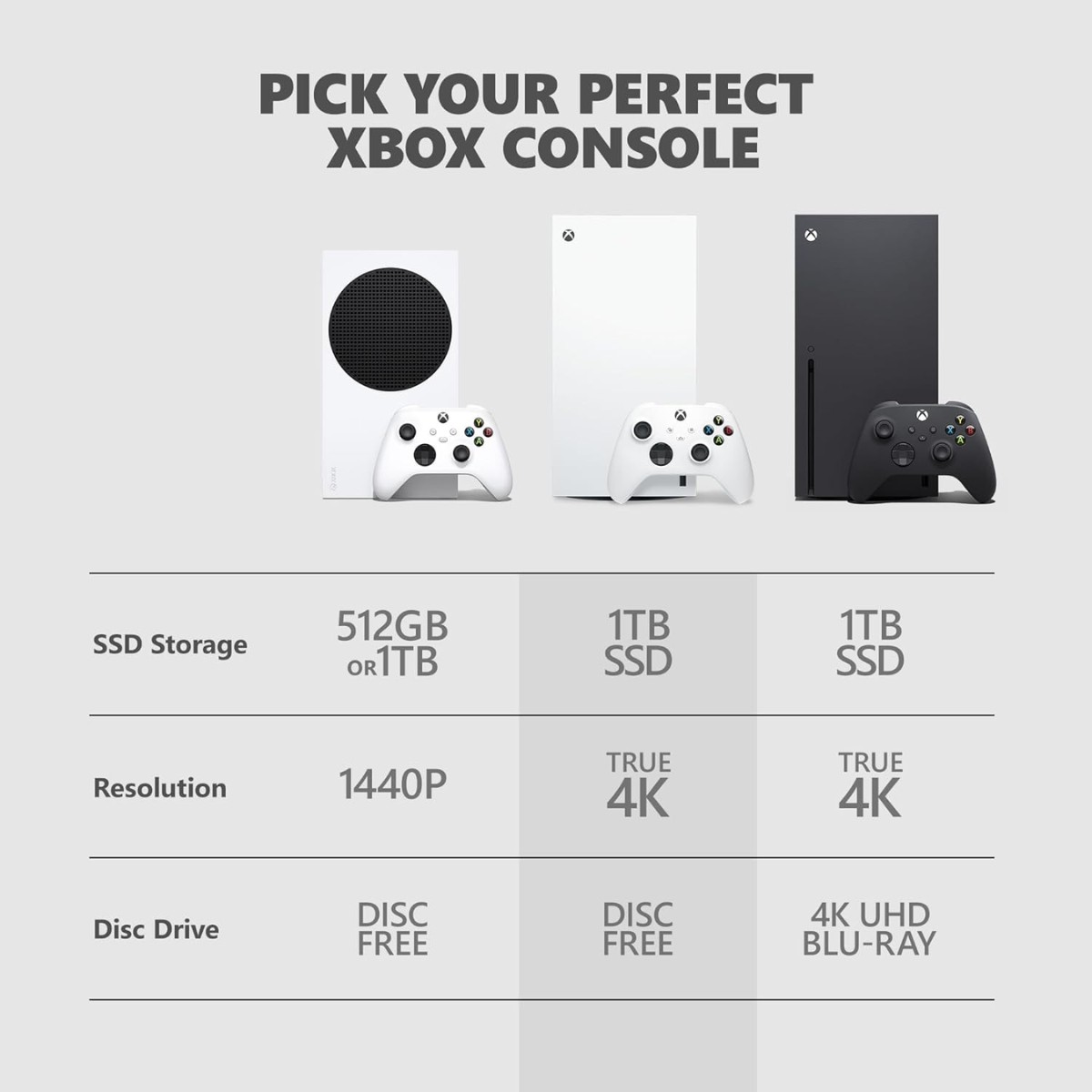 Microsoft Xbox Series X 1TB - Robot White - Consola de Videojuegos Digital con Control Inal&aacute;mbrico image number null