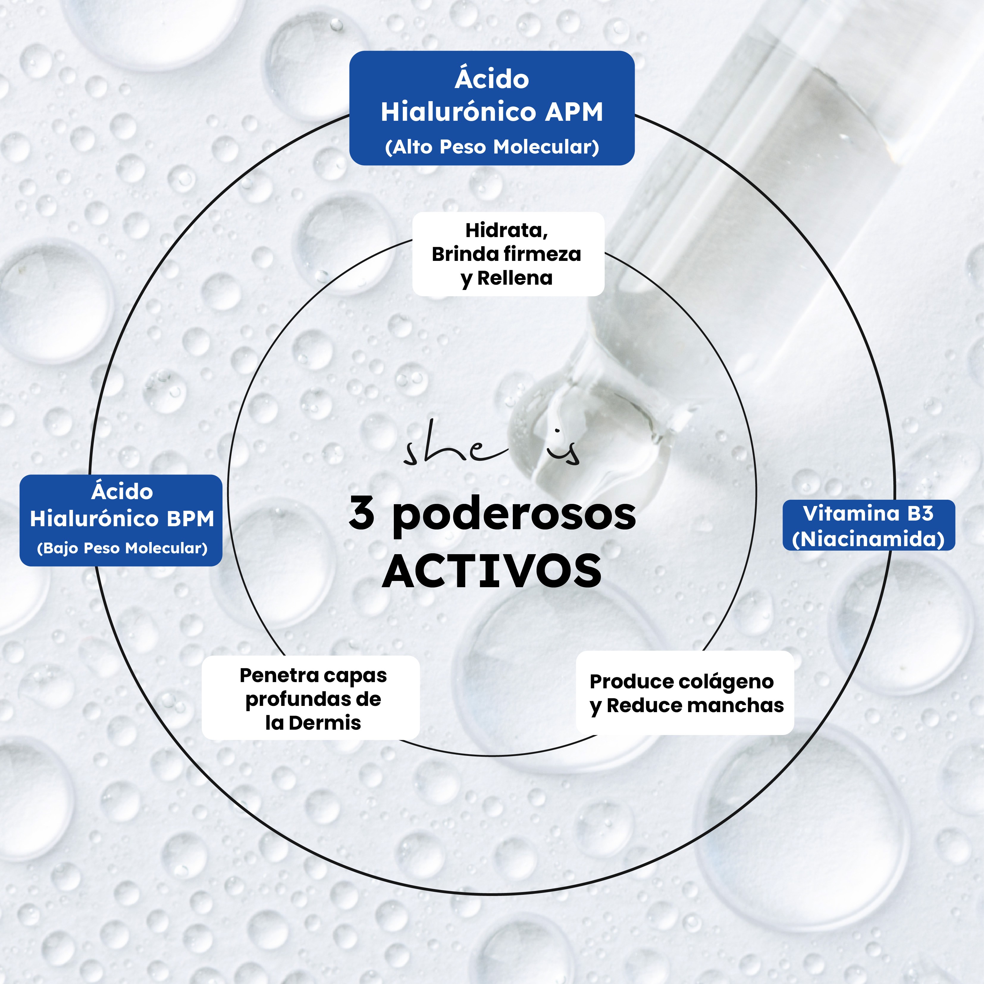 Serum Antiedad Doble &Aacute;cido Hialur&oacute;nico + Niacinamida B3, She is skincare image number null
