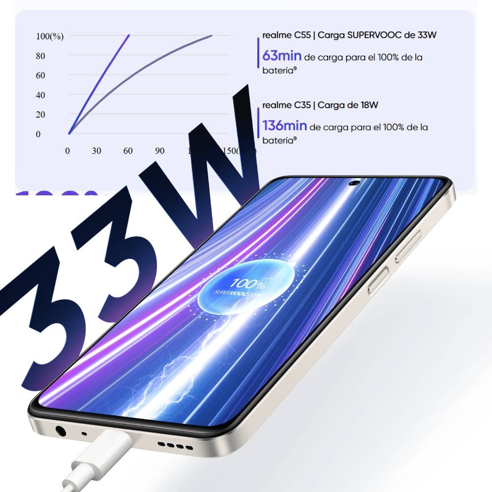 Realme C55 Ram 8gb Rom 256gb Mediatek Helio G88 33W 64mp Telcel image number null