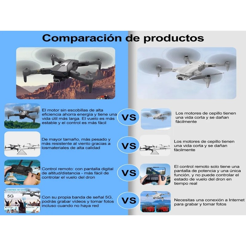Drone Con C&aacute;mara Profesional 8k A Control Remoto Gps 5ghz Negro image number null