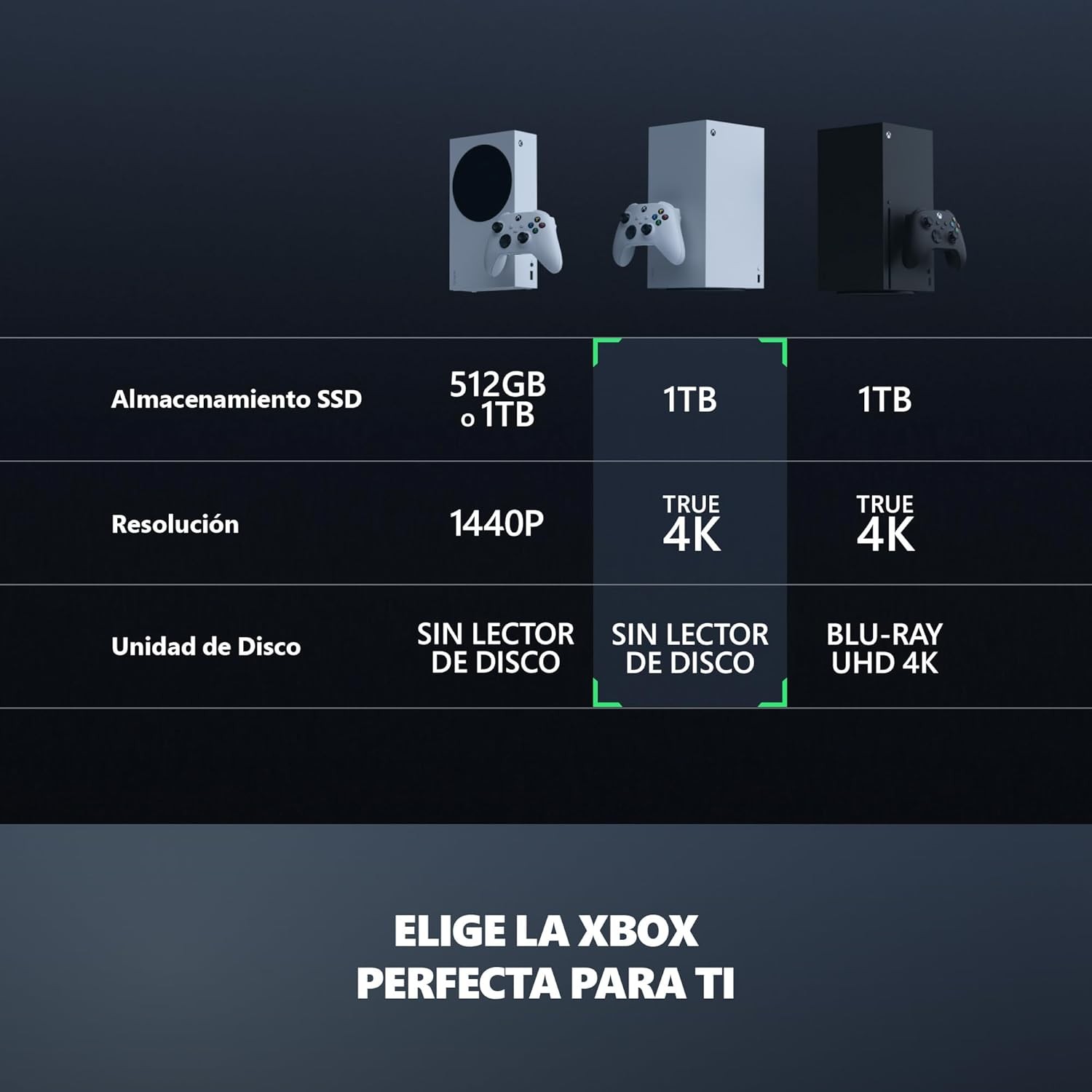 Consola Xbox Series X Edici&oacute;n Digital 1tb Ssd Robot Blanco Blanco image number null