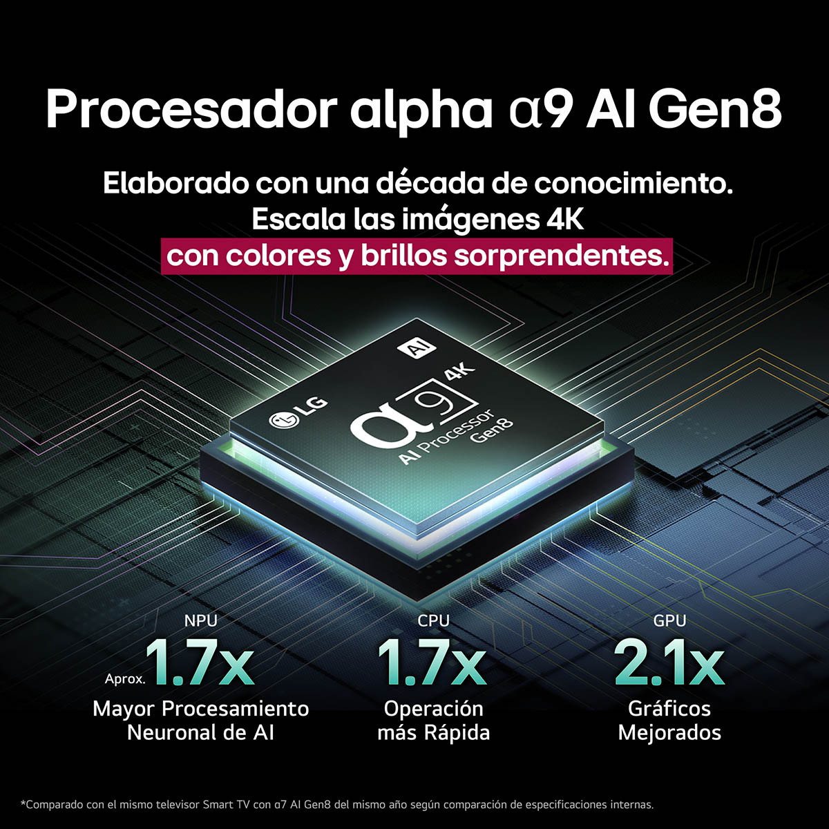 Pantalla LG 55 Pulgadas Oled Evo Ai C5 4K Smart Tv image number null