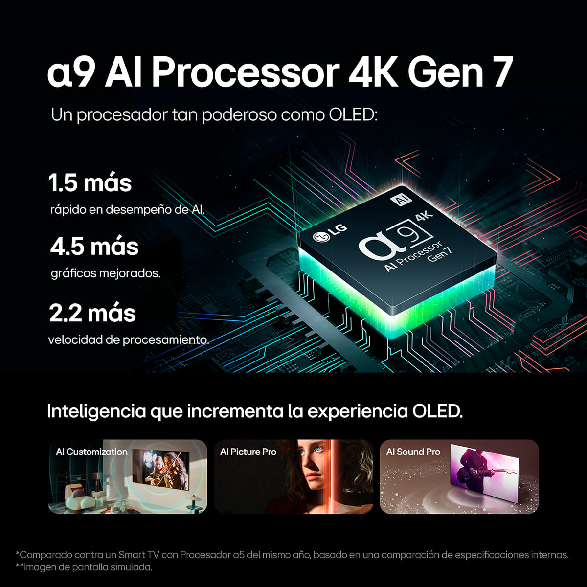 Pantalla LG de 65 Pulgadas 4K ThinQ OLED65C4PSA en la Compra de Este Producto de Regalo Barra De Sonido Lg Sk1d Ean: 8806096419816 image number null