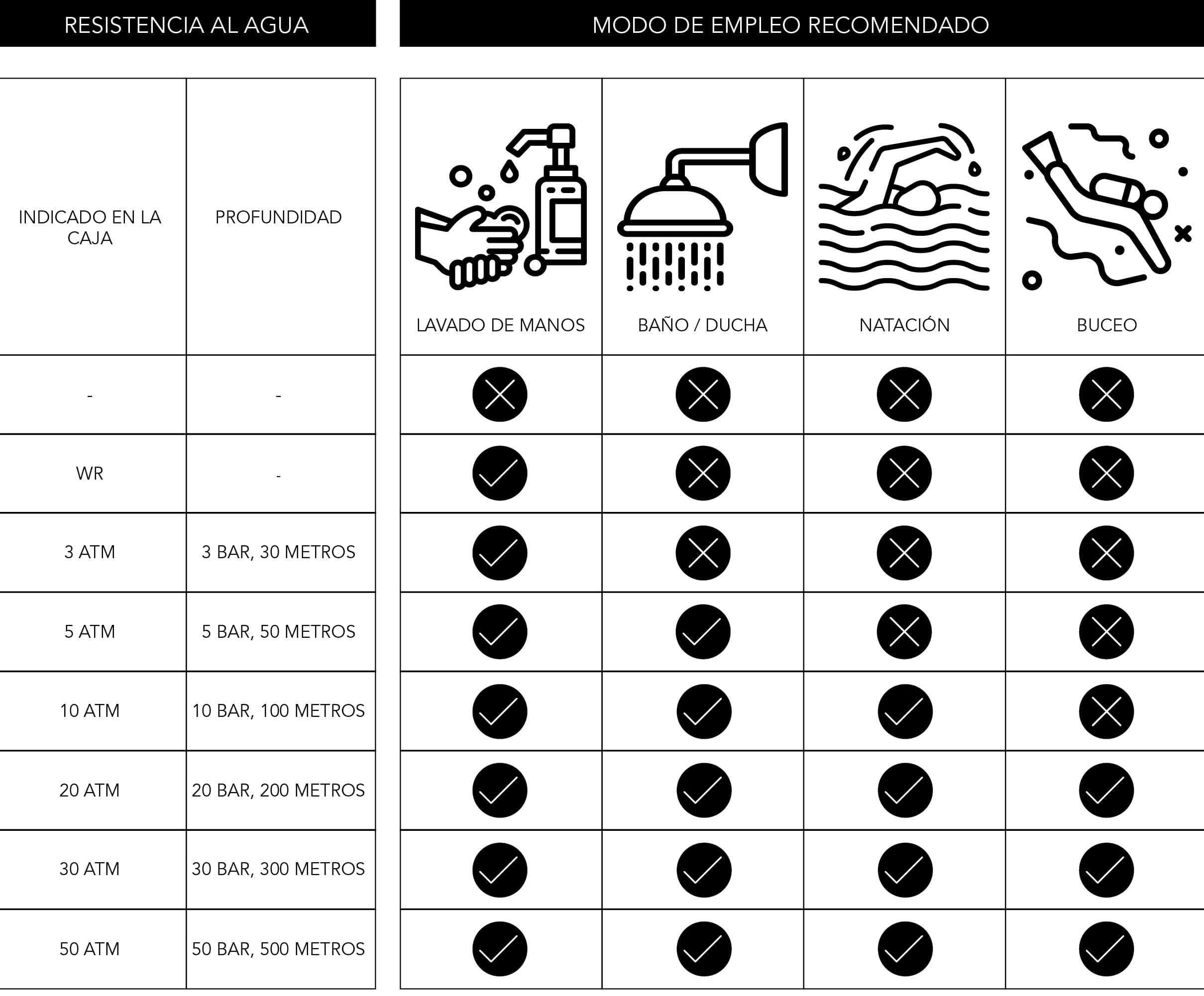 Reloj Fossil ES5221 image number null
